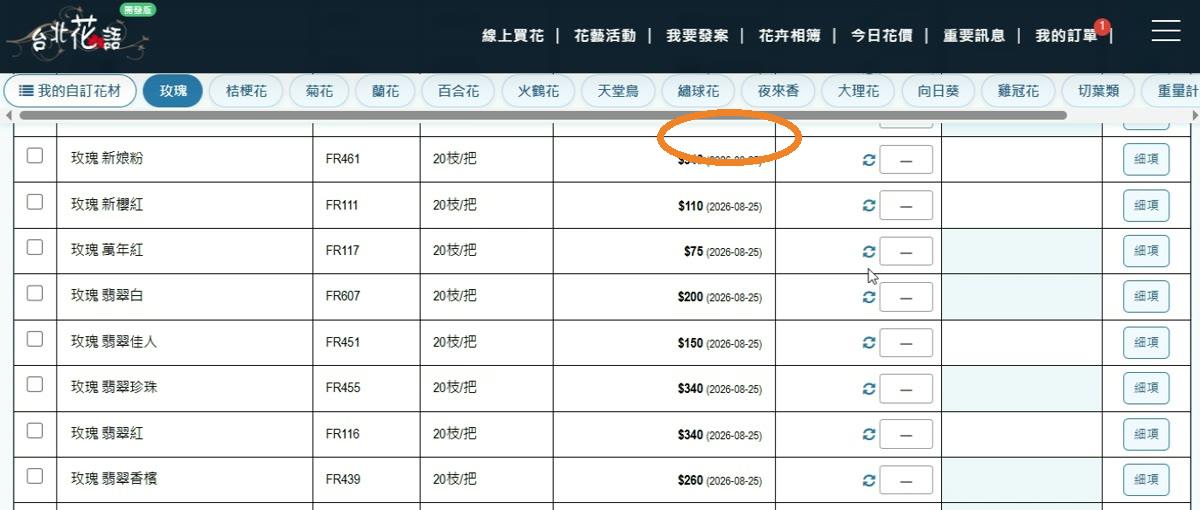 步驟 6:查看今日花價